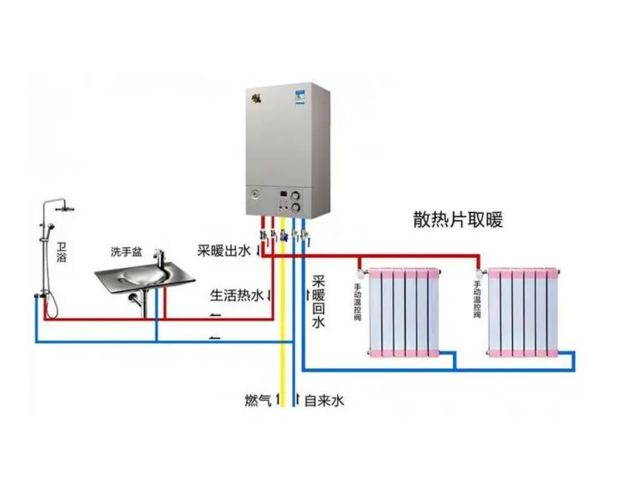 欧尼卡壁挂炉显示沙漏闪烁/壁挂炉显示扳手/壁挂炉控制面板按钮图解